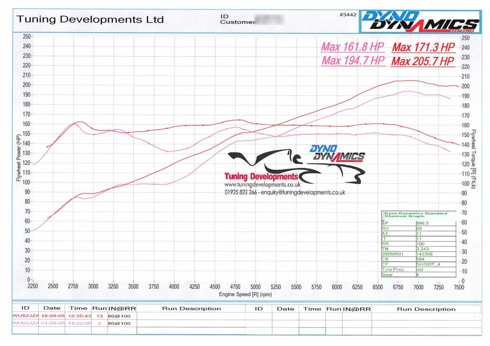 GT86 Dyno 14-08-2016.jpg