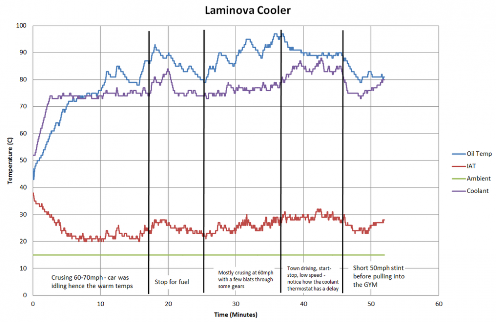Laminova Data_zpsvhwfr61i.PNG