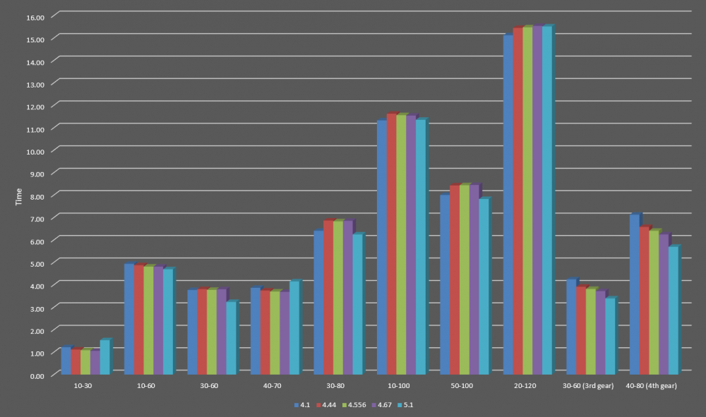 58b47f66de282_GT86Acceleration.thumb.png.280e3bf7cfc1f3ff381a6a925f30c634.png