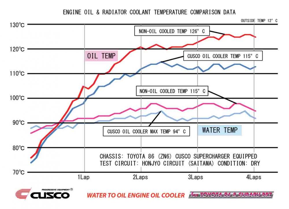 Water Oil cooler chart.jpg