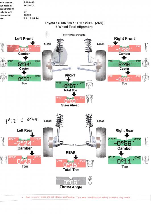 GT86 Wheel Alignment Check - 09 August 2017.jpg